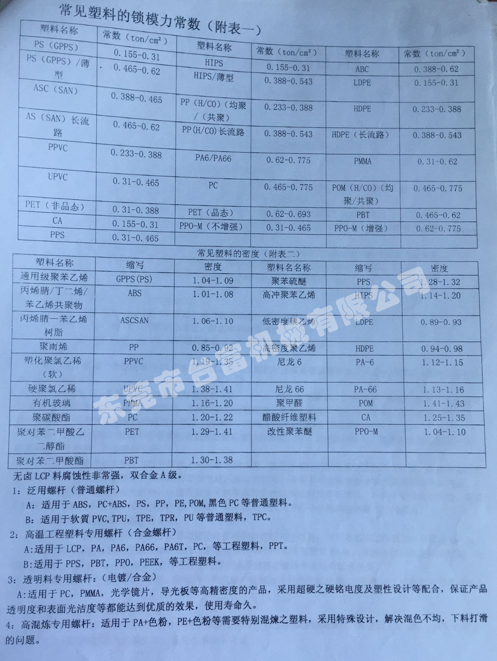 立式注塑机厂家塑胶料对应表1